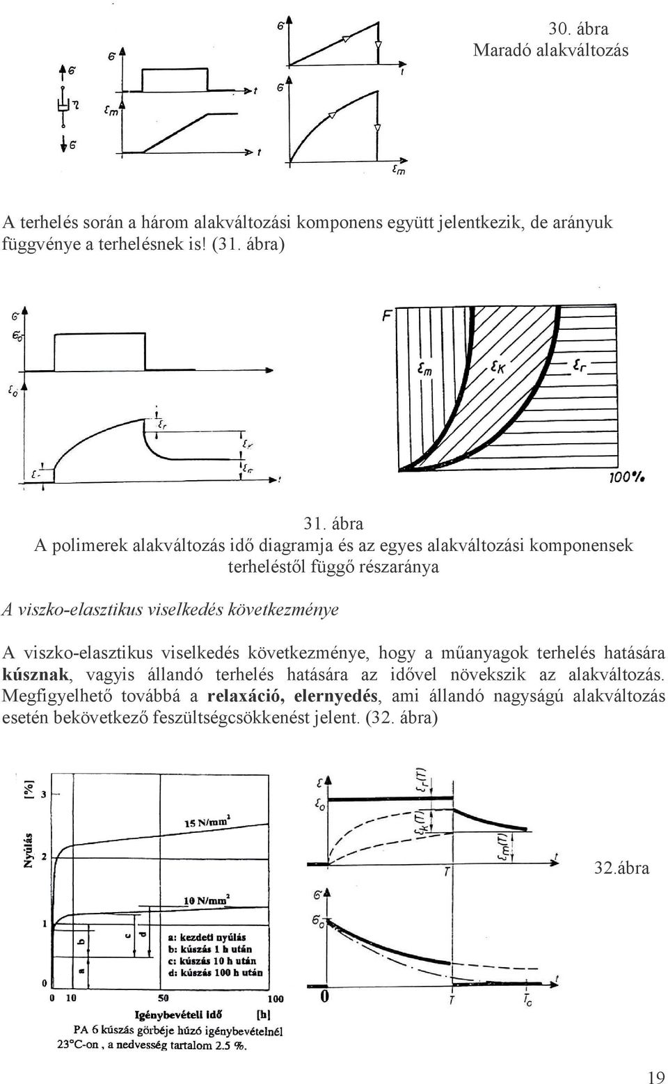 következménye A viszko-elasztikus viselkedés következménye, hogy a mőanyagok terhelés hatására kúsznak, vagyis állandó terhelés hatására az idıvel