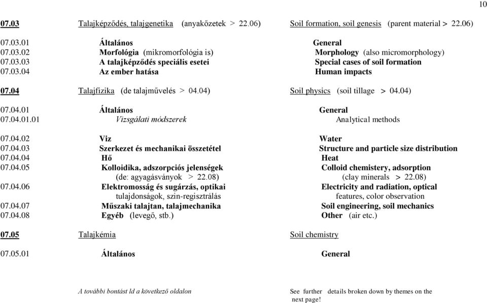 04) Talajkémia Általános Vizsgálati módszerek Viz Szerkezet és mechanikai összetétel Hő Kolloidika, adszorpciós jelenségek (de: agyagásványok > 22.