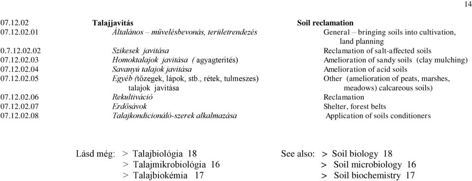 Amelioration of sandy soils (clay mulching) Amelioration of acid soils Other (amelioration of peats, marshes, meadows) calcareous soils) Reclamation Shelter, forest belts Application of soils