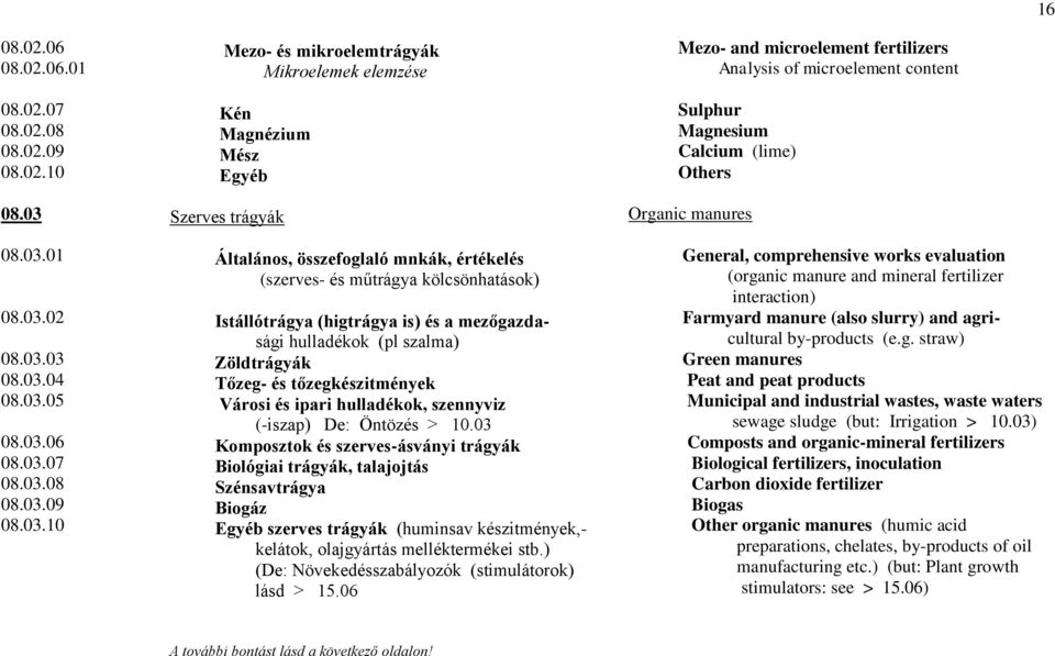01 02 03 04 05 06 07 08 09 10 Mezo- és mikroelemtrágyák Mikroelemek elemzése Kén Magnézium Mész Egyéb Szerves trágyák Általános, összefoglaló mnkák, értékelés (szerves- és műtrágya kölcsönhatások)