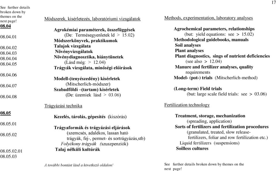 02) Módszerkönyvek, praktikumok Talajok vizsgálata Növényvizsgálatok Növénydiagnosztika, hiánytünetek (Lásd még: > 12.