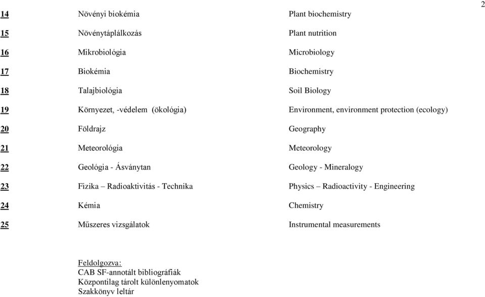 Meteorológia Meteorology 22 Geológia - Ásványtan Geology - Mineralogy 23 Fizika Radioaktivitás - Technika Physics Radioactivity - Engineering