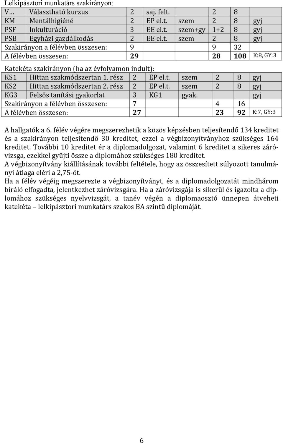 gyj Szakirányon a félévben összesen: 7 4 16 A félévben összesen: 27 23 92 K:7, GY:3 A hallgatók a 6.