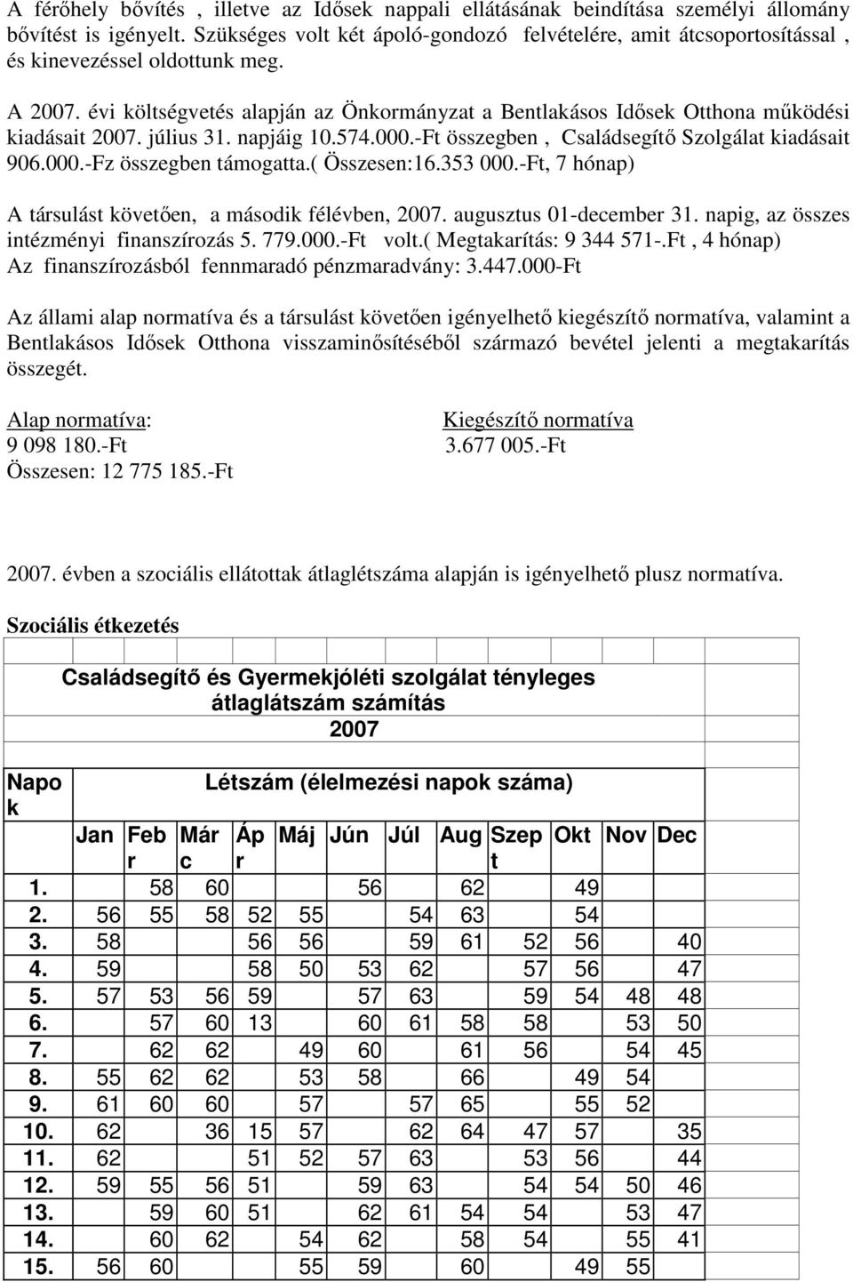 évi költségvetés alapján az Önkormányzat a Bentlakásos Idősek Otthona működési kiadásait 2007. július 31. napjáig 10.574.000.-Ft összegben, Családsegítő Szolgálat kiadásait 906.000.-Fz összegben támogatta.