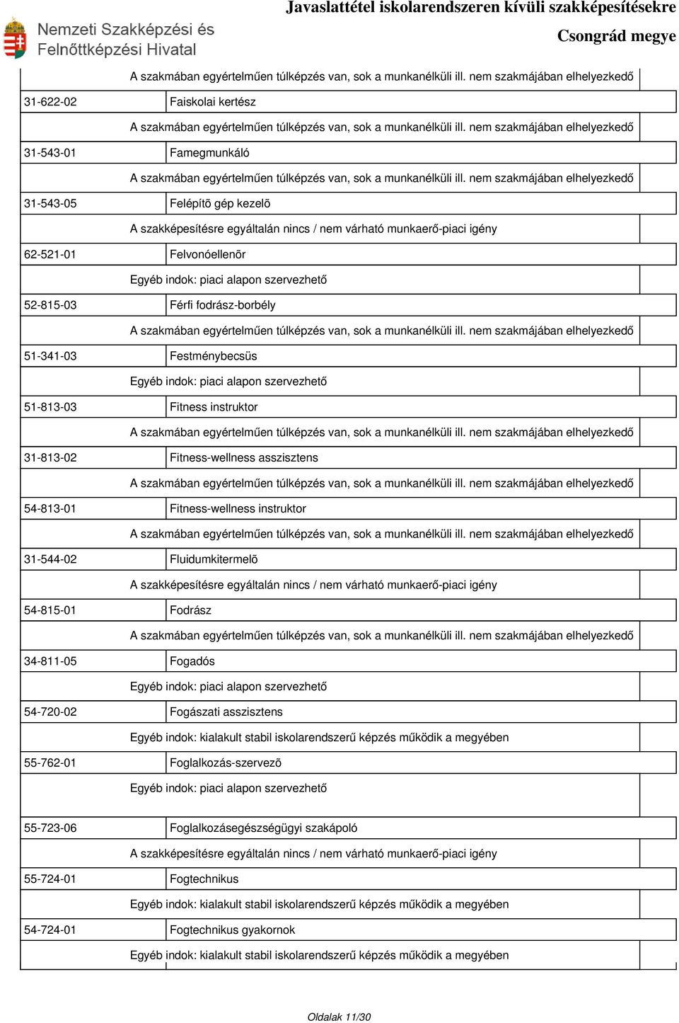 asszisztens Egyéb indok: kialakult stabil iskolarendszerű képzés működik a megyében 55-762-01 Foglalkozás-szervezõ 55-723-06 Foglalkozásegészségügyi szakápoló 55-724-01