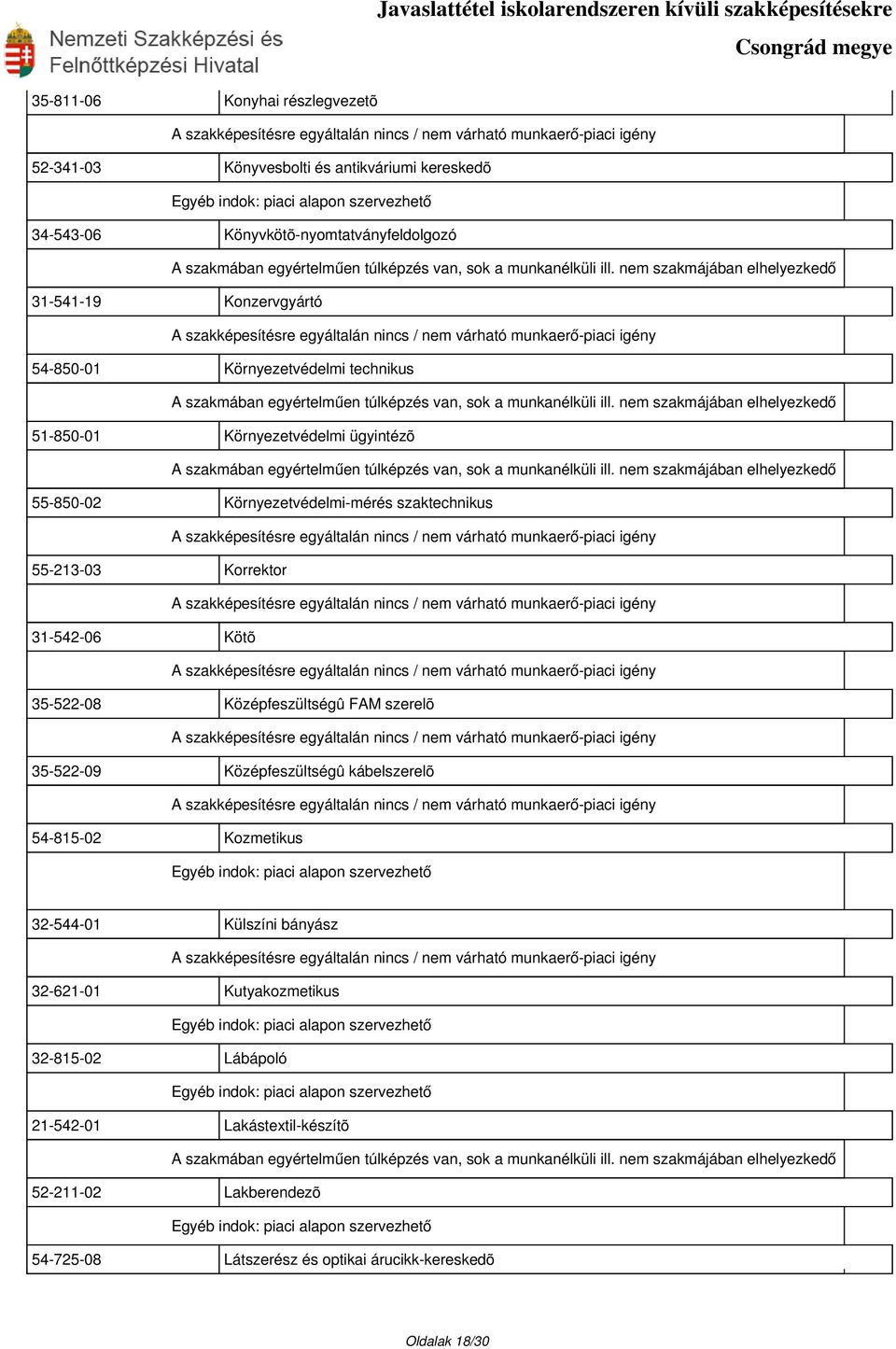 31-542-06 Kötõ 35-522-08 Középfeszültségû FAM szerelõ 35-522-09 Középfeszültségû kábelszerelõ 54-815-02 Kozmetikus 32-544-01 Külszíni bányász