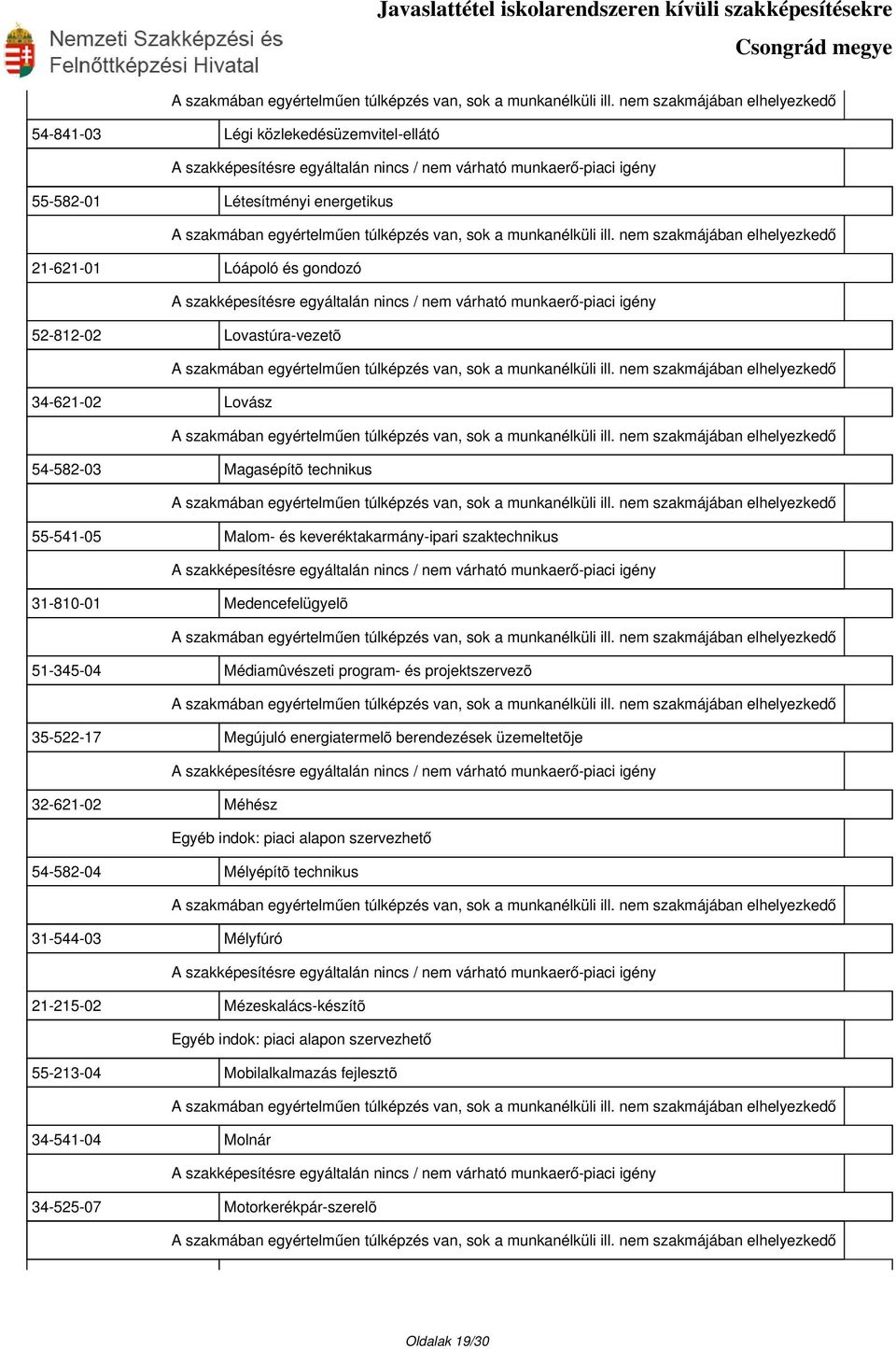 Médiamûvészeti program- és projektszervezõ 35-522-17 Megújuló energiatermelõ berendezések üzemeltetõje 32-621-02 Méhész 54-582-04 Mélyépítõ