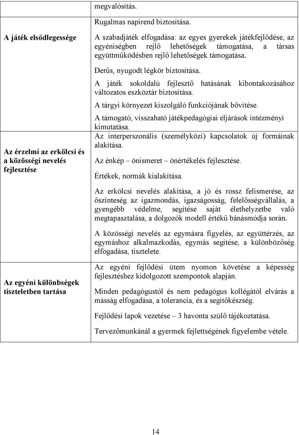 együttműködésben rejlő lehetőségek támogatása. Derűs, nyugodt légkör biztosítása. A játék sokoldalú fejlesztő hatásának kibontakozásához változatos eszköztár biztosítása.