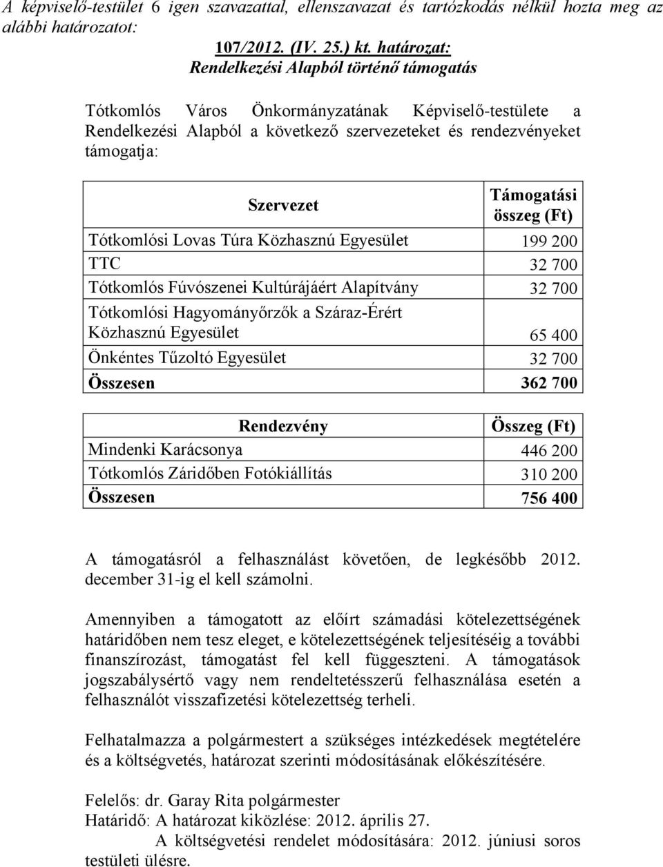 Támogatási összeg (Ft) Tótkomlósi Lovas Túra Közhasznú Egyesület 199 200 TTC 32 700 Tótkomlós Fúvószenei Kultúrájáért Alapítvány 32 700 Tótkomlósi Hagyományőrzők a Száraz-Érért Közhasznú Egyesület 65