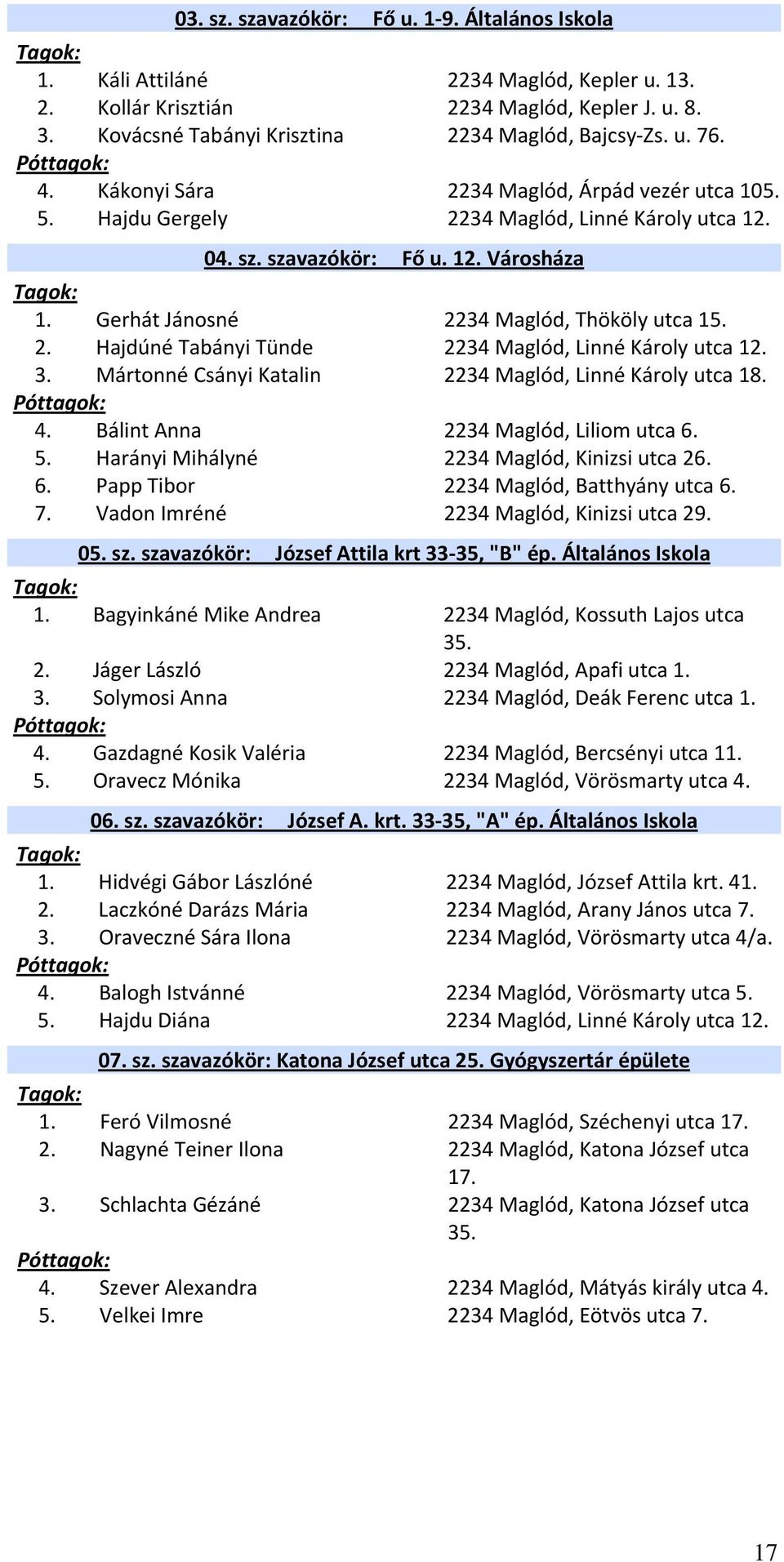 Gerhát Jánosné 2234 Maglód, Thököly utca 15. 2. Hajdúné Tabányi Tünde 2234 Maglód, Linné Károly utca 12. 3. Mártonné Csányi Katalin 2234 Maglód, Linné Károly utca 18. Póttagok: 4.
