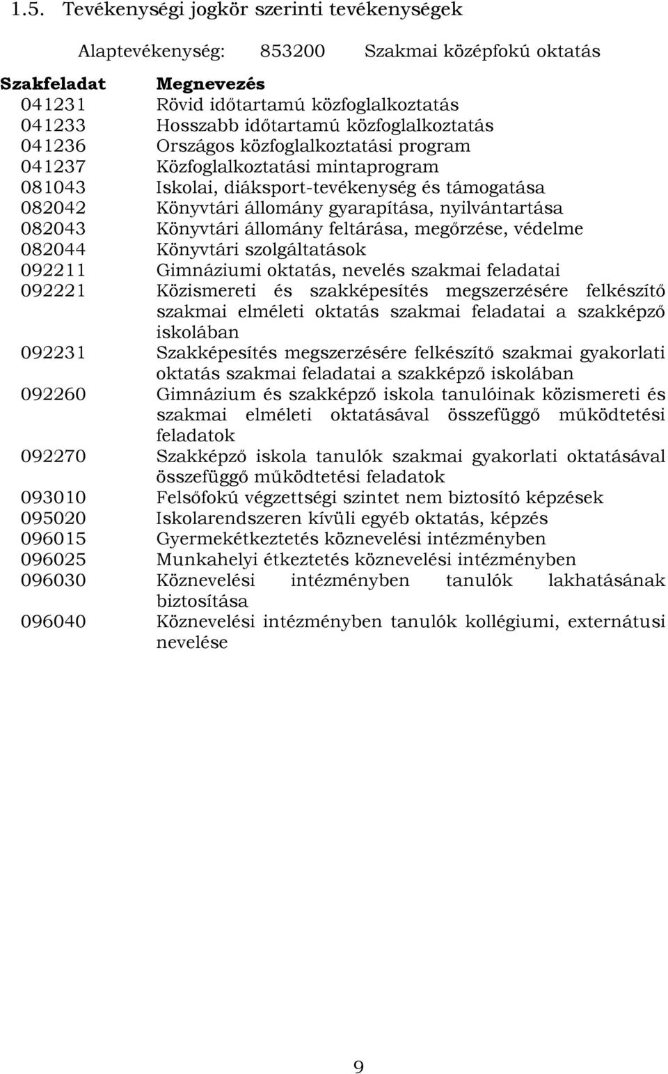 nyilvántartása 082043 Könyvtári állomány feltárása, megőrzése, védelme 082044 Könyvtári szolgáltatások 092211 Gimnáziumi oktatás, nevelés szakmai feladatai 092221 Közismereti és szakképesítés