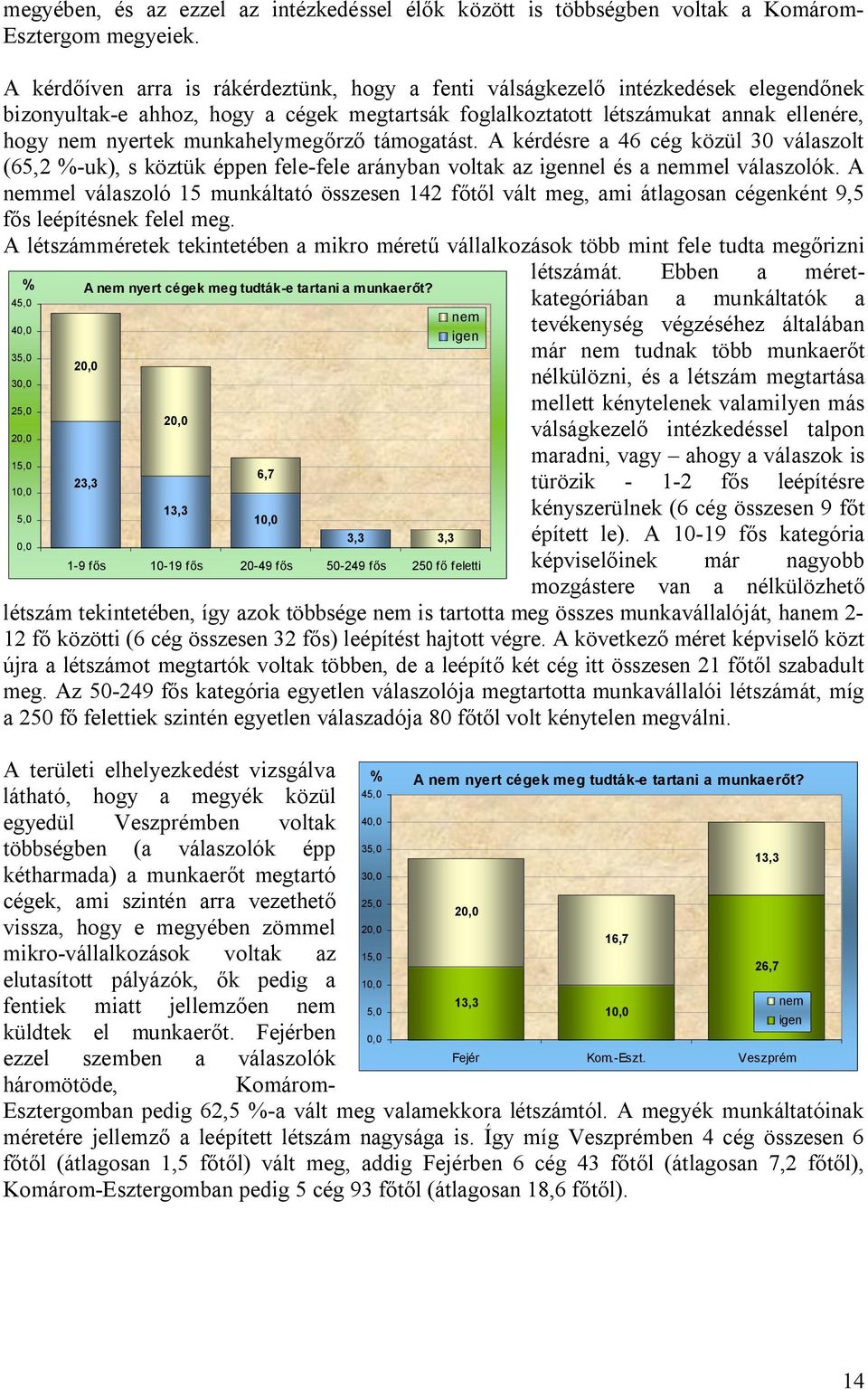 munkahelymegőrző támogatást. A kérdésre a 46 cég közül 30 válaszolt (65,2 %-uk), s köztük éppen fele-fele arányban voltak az igennel és a nemmel válaszolók.