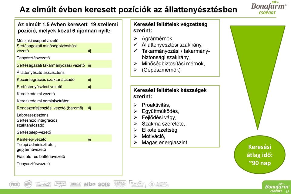 Rendszerfejlesztési vezető (baromfi) Laborasszisztens Sertéshízó integrációs szaktanácsadó Sertéstelep-vezető Kantelep-vezető Telepi adminisztrátor, gépjárművezető Fiaztató- és battériavezető