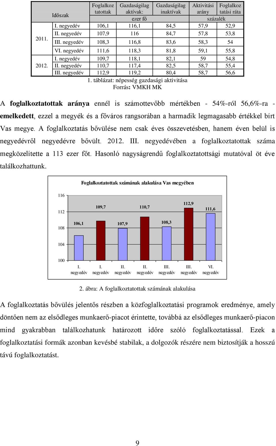 negyedév 112,9 119,2 80,4 58,7 56,6 1.