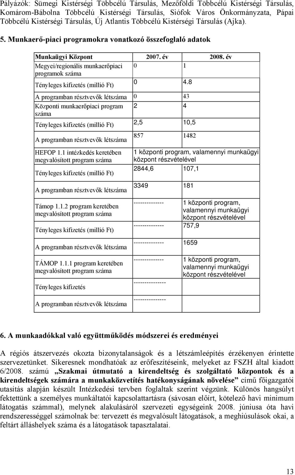 év Megyei/regionális munkaerőpiaci 0 1 programok száma Tényleges kifizetés (millió Ft) 0 4.