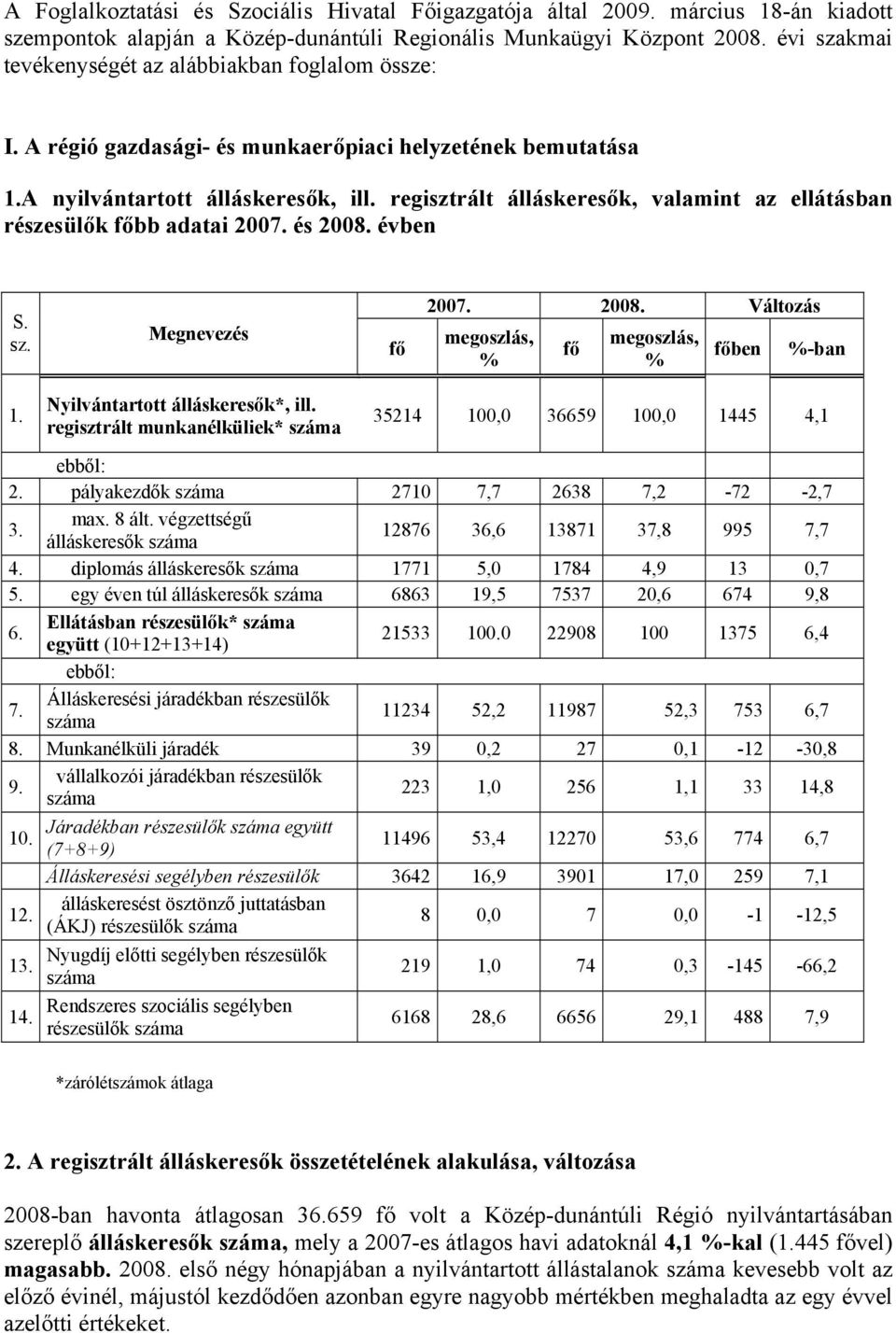 regisztrált álláskeresők, valamint az ellátásban részesülők főbb adatai 2007. és 2008. évben S. sz. Megnevezés fő 2007. 2008. Változás megoszlás, % fő megoszlás, % főben %-ban 1.