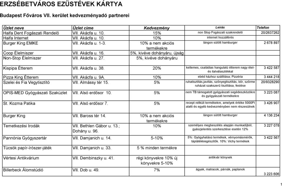 5%, kivéve dohányáru Kispipa Étterem VII. Akácfa u. 38. 20% kellemes, családias hangulatú étterem nagy ételés italválasztékkal 3 422 587 Pizza King Étterem VII. Akácfa u. 9A.