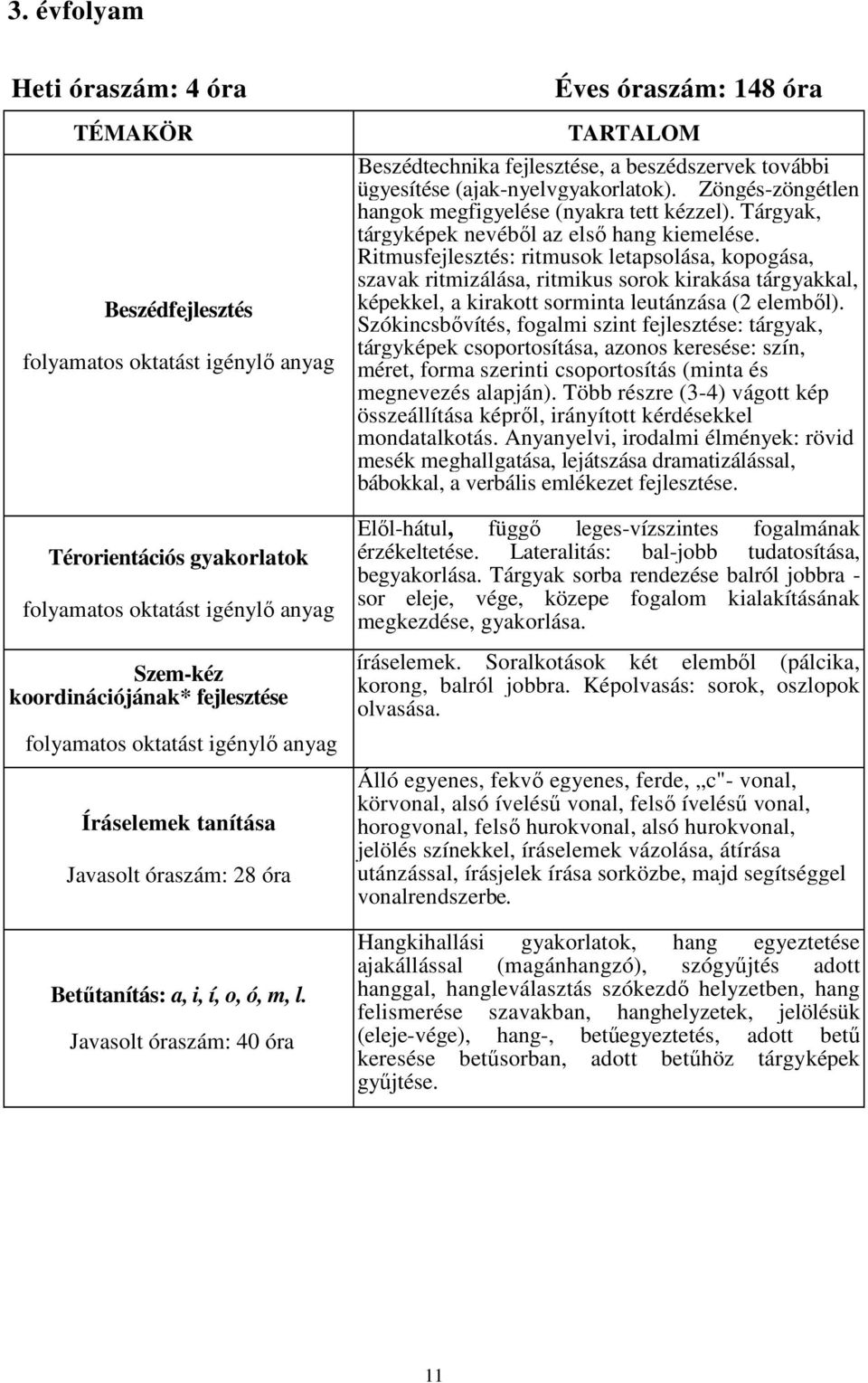 Javasolt óraszám: 40 óra Éves óraszám: 148 óra Beszédtechnika fejlesztése, a beszédszervek további ügyesítése (ajak-nyelvgyakorlatok). Zöngés-zöngétlen hangok megfigyelése (nyakra tett kézzel).