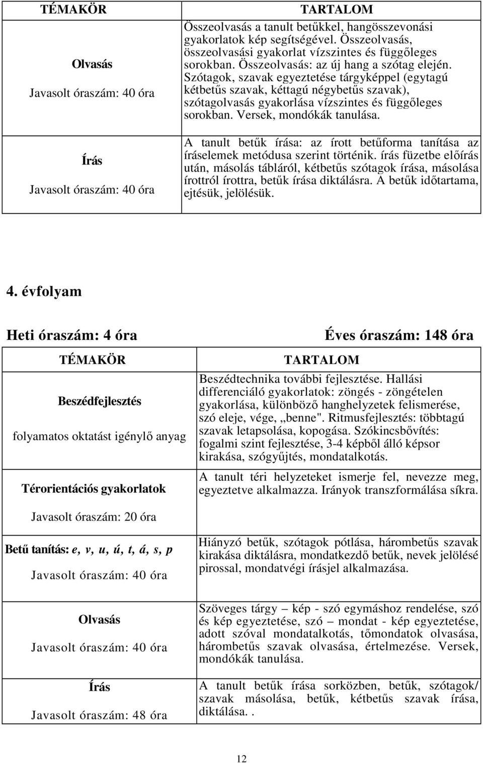 Szótagok, szavak egyeztetése tárgyképpel (egytagú kétbetős szavak, kéttagú négybetős szavak), szótagolvasás gyakorlása vízszintes és függıleges sorokban. Versek, mondókák tanulása.