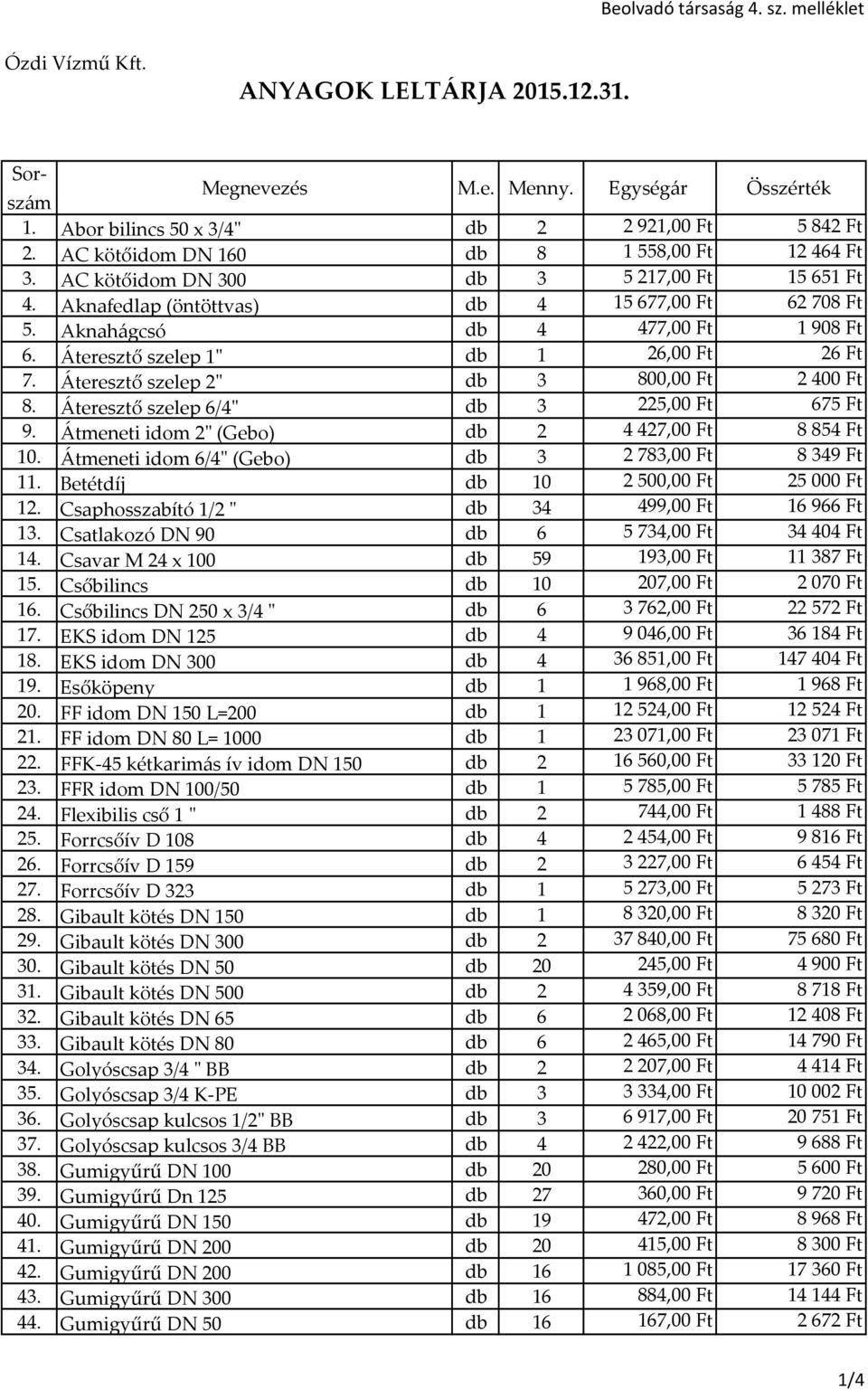 Áteresztő szelep 1" db 1 26,00 Ft 26 Ft 7. Áteresztő szelep 2" db 3 800,00 Ft 2 400 Ft 8. Áteresztő szelep 6/4" db 3 225,00 Ft 675 Ft 9. Átmeneti idom 2" (Gebo) db 2 4 427,00 Ft 8 854 Ft 10.