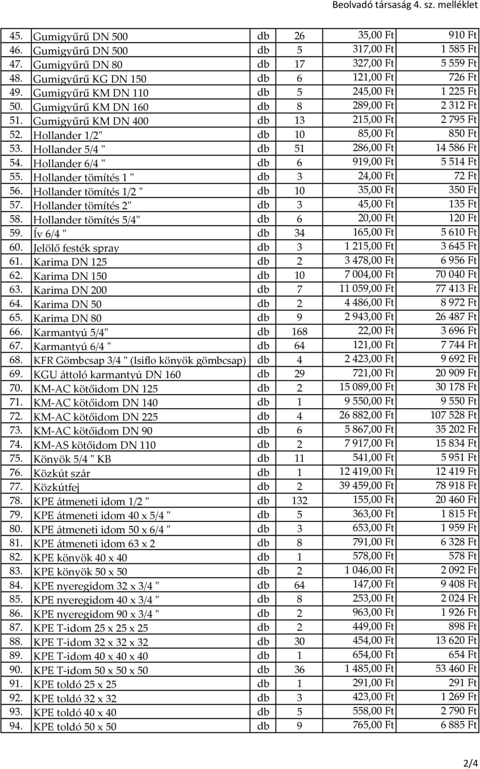 Hollander 1/2" db 10 85,00 Ft 850 Ft 53. Hollander 5/4 " db 51 286,00 Ft 14 586 Ft 54. Hollander 6/4 " db 6 919,00 Ft 5 514 Ft 55. Hollander tömítés 1 " db 3 24,00 Ft 72 Ft 56.