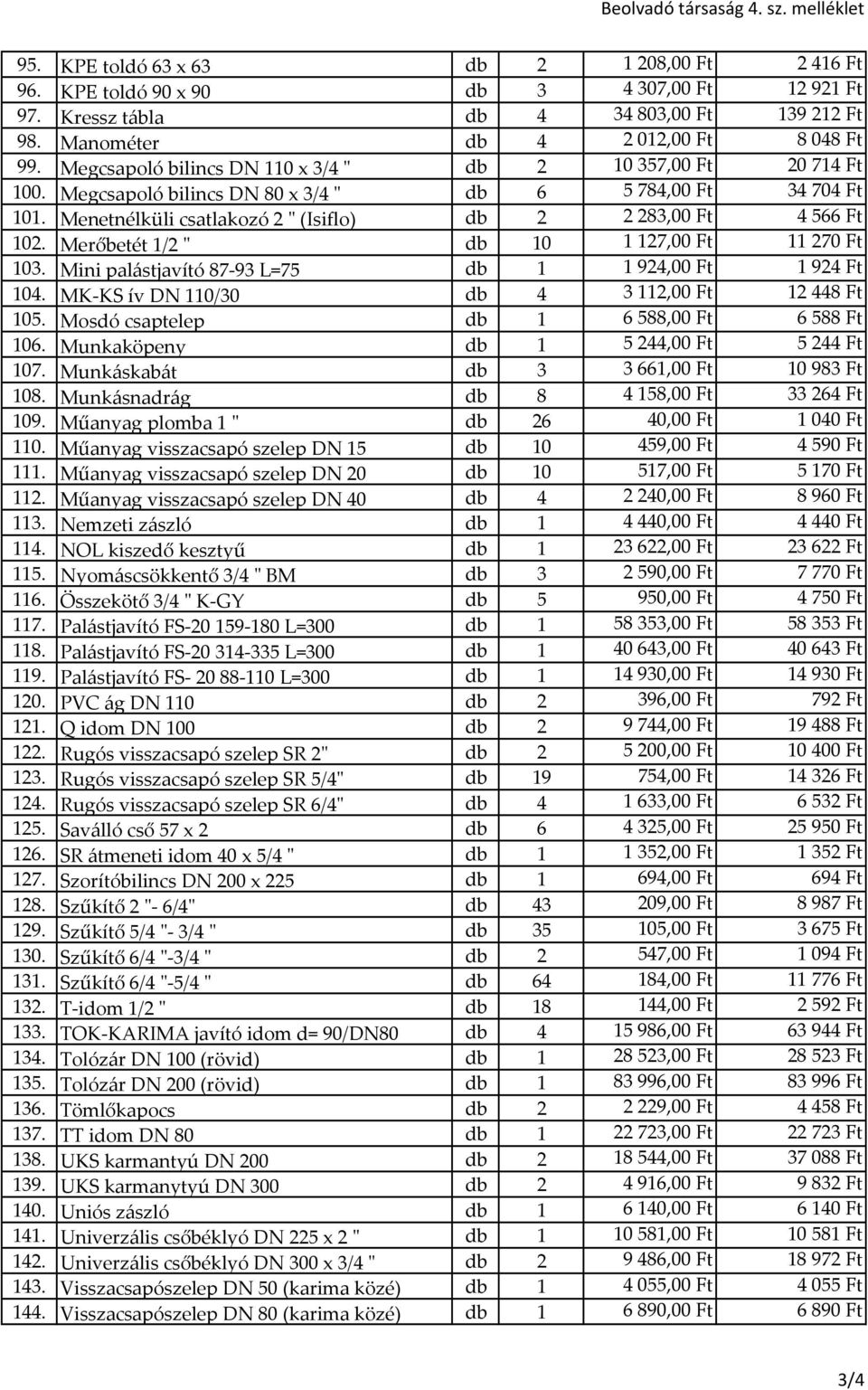 Menetnélküli csatlakozó 2 " (Isiflo) db 2 2 283,00 Ft 4 566 Ft 102. Merőbetét 1/2 " db 10 1 127,00 Ft 11 270 Ft 103. Mini palástjavító 87-93 L=75 db 1 1 924,00 Ft 1 924 Ft 104.