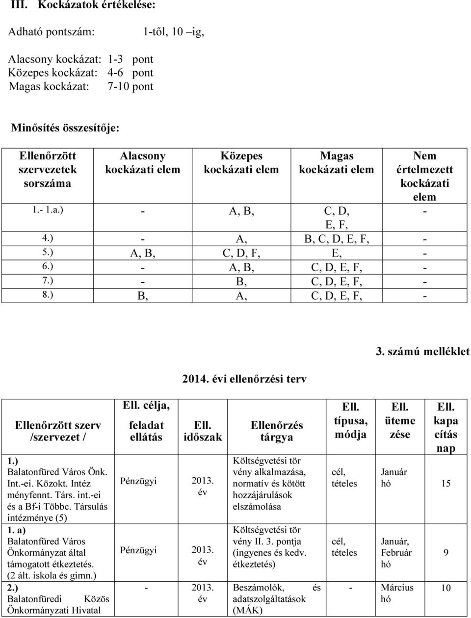 ) - B, C, D, - 8.) B, A, C, D, - 2014. i ellenőrzési terv 3. számú melléklet Ellenőrzött szerv /szervezet / 1.) Balatonfüred Város Önk. Int.-ei. Közokt. Intéz ményfennt. Társ. int.-ei és a Bf-i Többc.