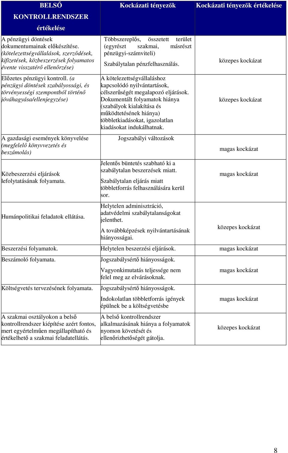 (a pénzügyi döntések szabályossági, és törvényességi szempontból történő jóváhagyása/ellenjegyzése) A gazdasági események könyvelése (megfelelő könyvvezetés és beszámolás) Közbeszerzési eljárások