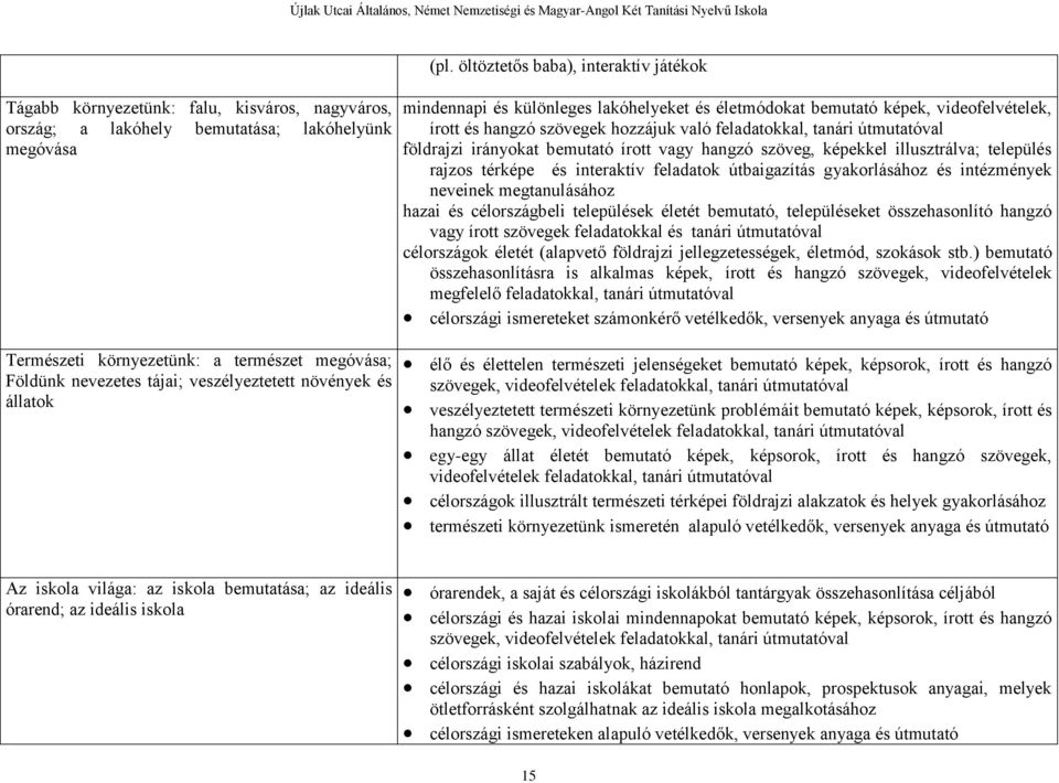 öltöztetős baba), interaktív játékok mindennapi és különleges lakóhelyeket és életmódokat bemutató képek, videofelvételek, írott és hangzó szövegek hozzájuk való feladatokkal, tanári útmutatóval