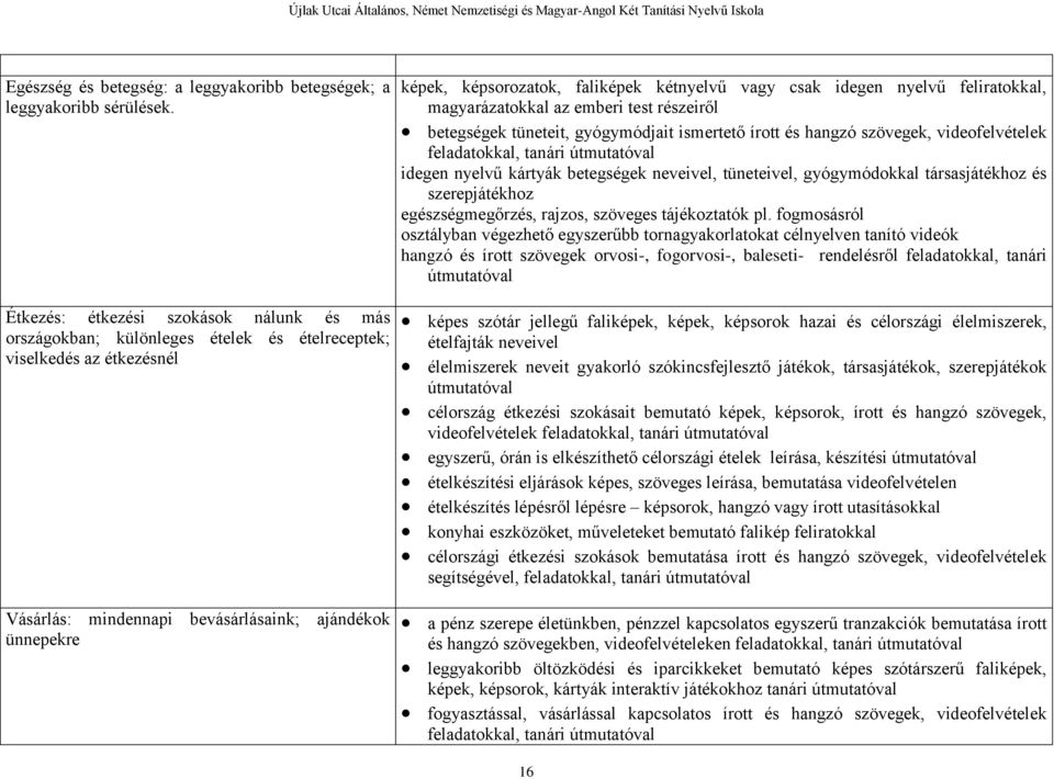 videofelvételek feladatokkal, tanári útmutatóval idegen nyelvű kártyák betegségek neveivel, tüneteivel, gyógymódokkal társasjátékhoz és szerepjátékhoz egészségmegőrzés, rajzos, szöveges tájékoztatók