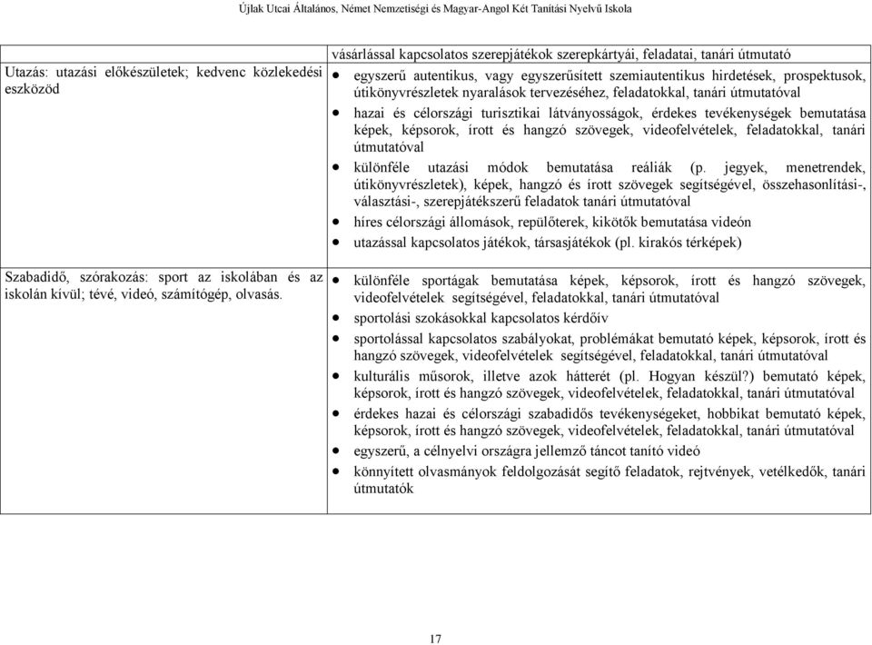 tervezéséhez, feladatokkal, tanári útmutatóval hazai és célországi turisztikai látványosságok, érdekes tevékenységek bemutatása képek, képsorok, írott és hangzó szövegek, videofelvételek,