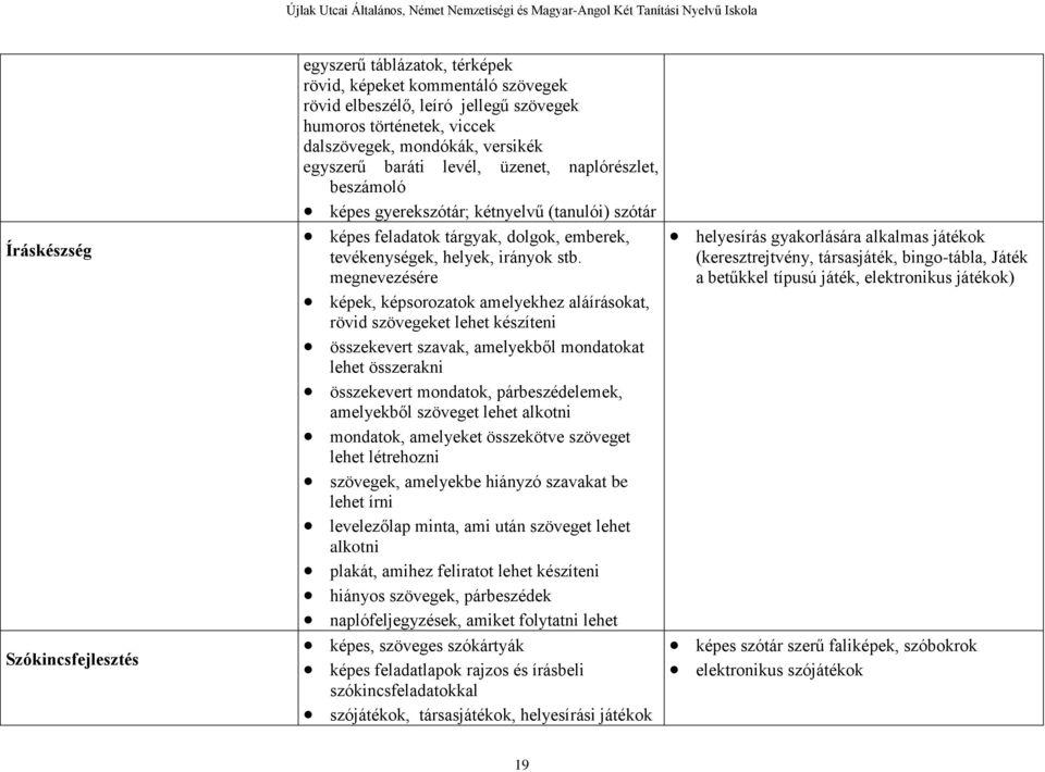 megnevezésére képek, képsorozatok amelyekhez aláírásokat, rövid szövegeket lehet készíteni összekevert szavak, amelyekből mondatokat lehet összerakni összekevert mondatok, párbeszédelemek, amelyekből