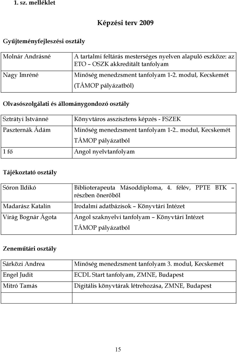 tanfolyam 1-2.