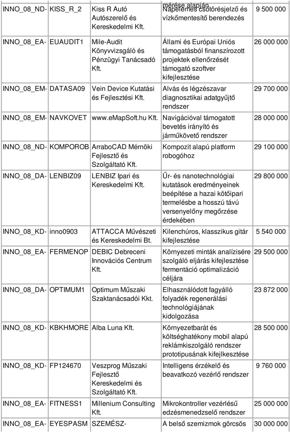adatgyűjtő rendszer INNO_08_EM- NAVKOVET www.emapsoft.