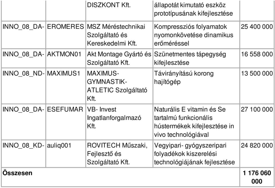 folyamatok nyomonkövetése dinamikus erőméréssel Szünetmentes tápegység Távirányítású korong hajítógép Naturális E vitamin és Se tartalmú funkcionális hústermékek