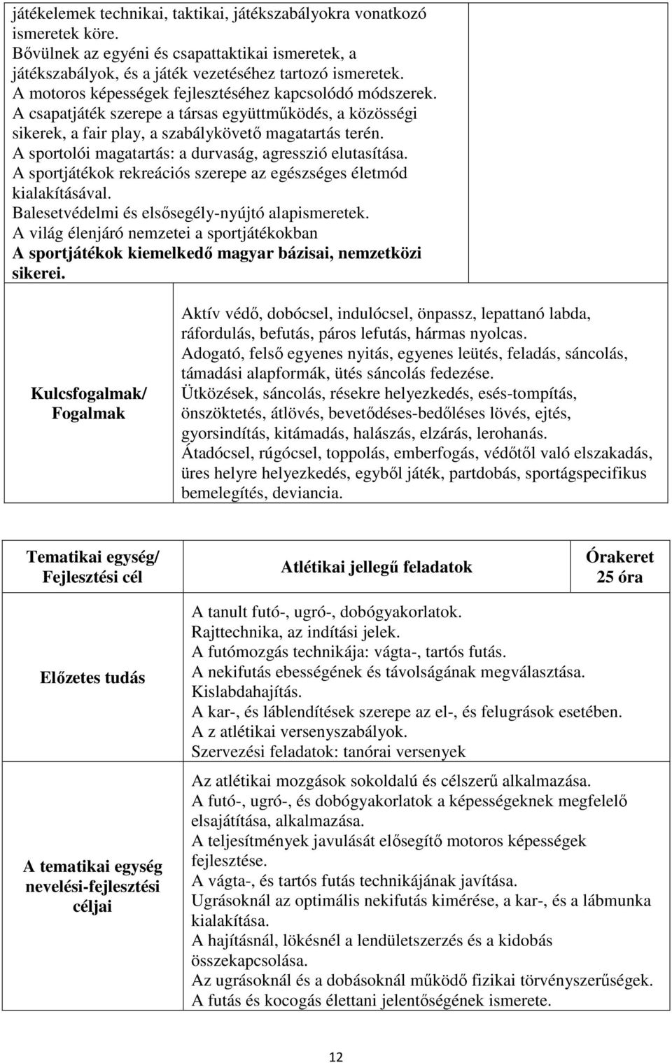 A sportolói magatartás: a durvaság, agresszió elutasítása. A sportjátékok rekreációs szerepe az egészséges életmód kialakításával. Balesetvédelmi és elsősegély-nyújtó alapismeretek.