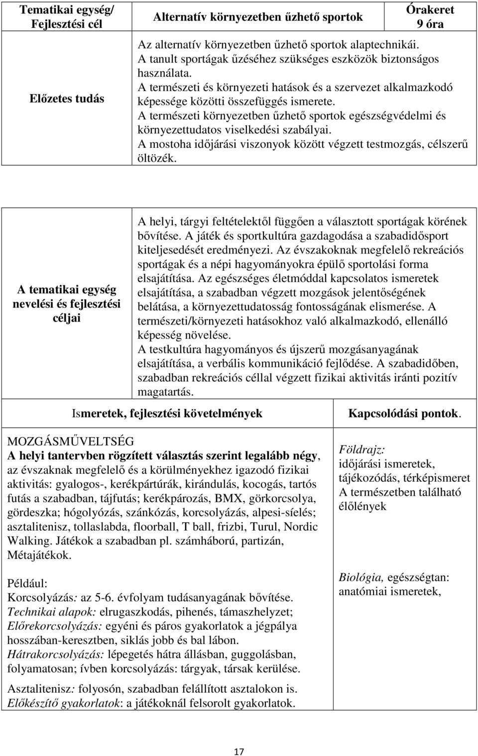 A természeti környezetben űzhető sportok egészségvédelmi és környezettudatos viselkedési szabályai. A mostoha időjárási viszonyok között végzett testmozgás, célszerű öltözék.