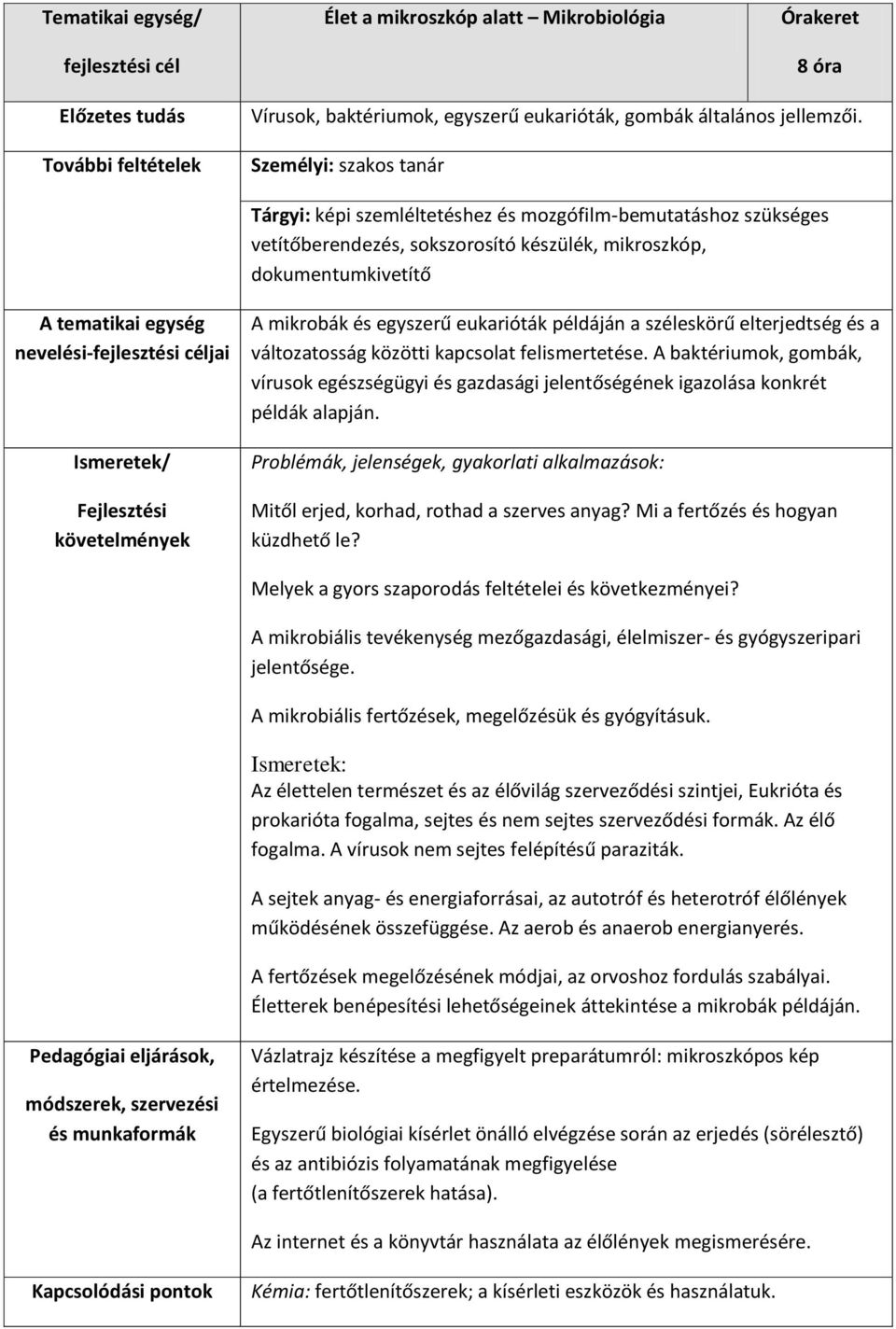 céljai Ismeretek/ Fejlesztési követelmények A mikrobák és egyszerű eukarióták példáján a széleskörű elterjedtség és a változatosság közötti kapcsolat felismertetése.