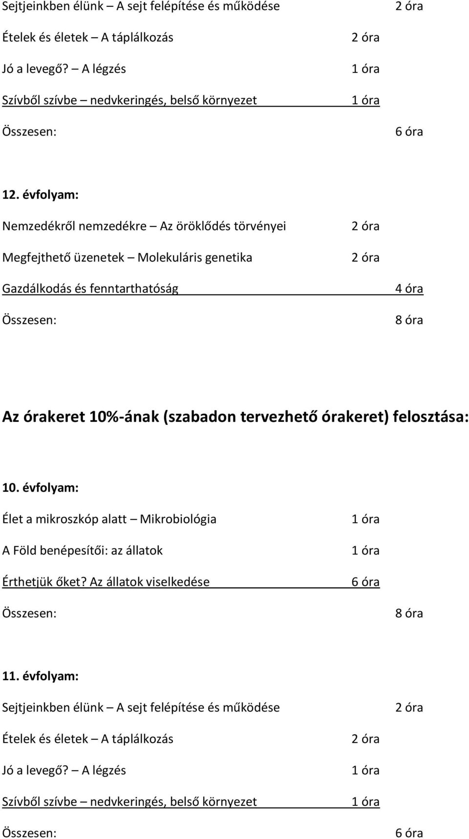 tervezhető órakeret) felosztása: 10. évfolyam: Élet a mikroszkóp alatt Mikrobiológia A Föld benépesítői: az állatok Érthetjük őket? Az állatok viselkedése 1 óra 1 óra 6 óra Összesen: 8 óra 11.