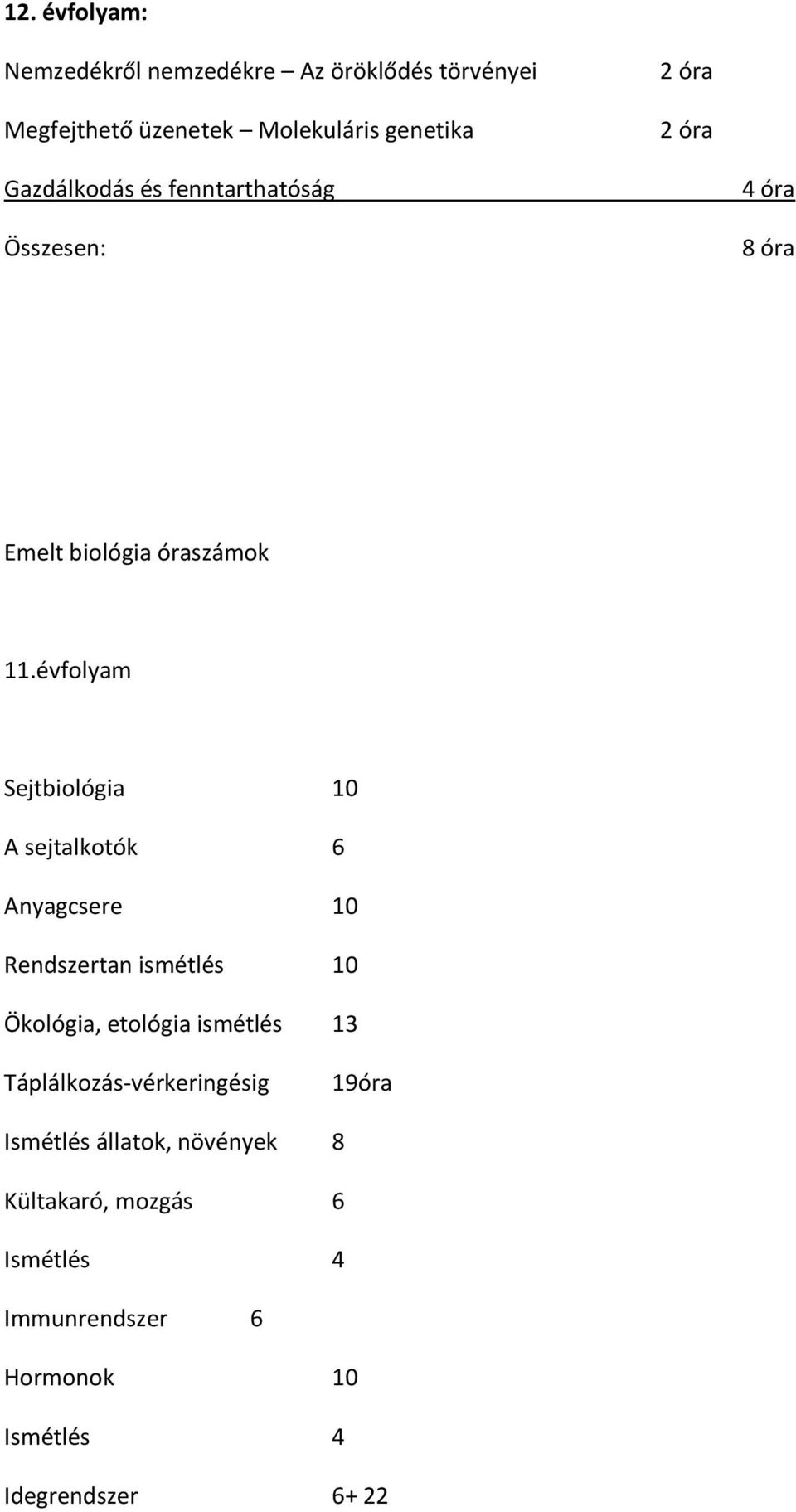 évfolyam Sejtbiológia 10 A sejtalkotók 6 Anyagcsere 10 Rendszertan ismétlés 10 Ökológia, etológia ismétlés 13