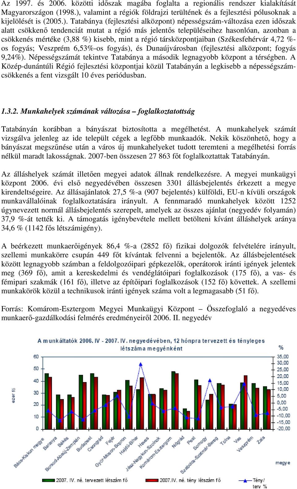 mint a régió társközpontjaiban (Székesfehérvár 4,72 %- os fogyás; Veszprém 6,53%-os fogyás), és Dunaújvárosban (fejlesztési alközpont; fogyás 9,24%).