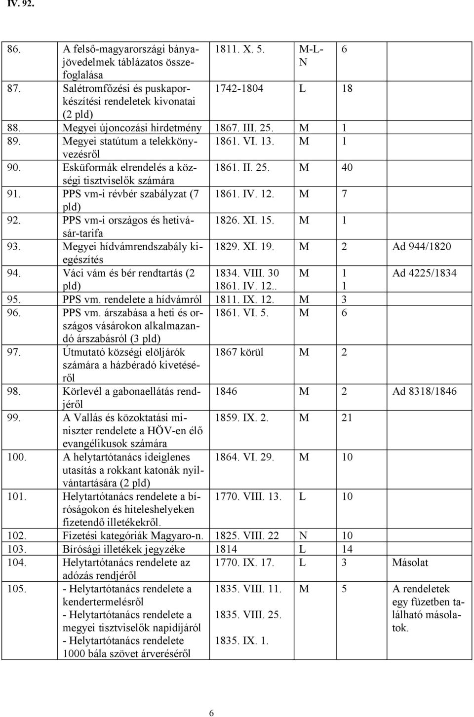 PPS vm-i révbér szabályzat (7 1861. IV. 12. M 7 pld) 92. PPS vm-i országos és hetivásár-tarifa 1826. XI. 15. M 1 93. Megyei hídvámrendszabály kiegészítés 1829. XI. 19. M 2 Ad 944/1820 94.