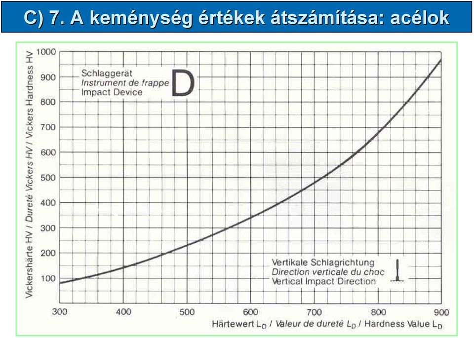 értékek