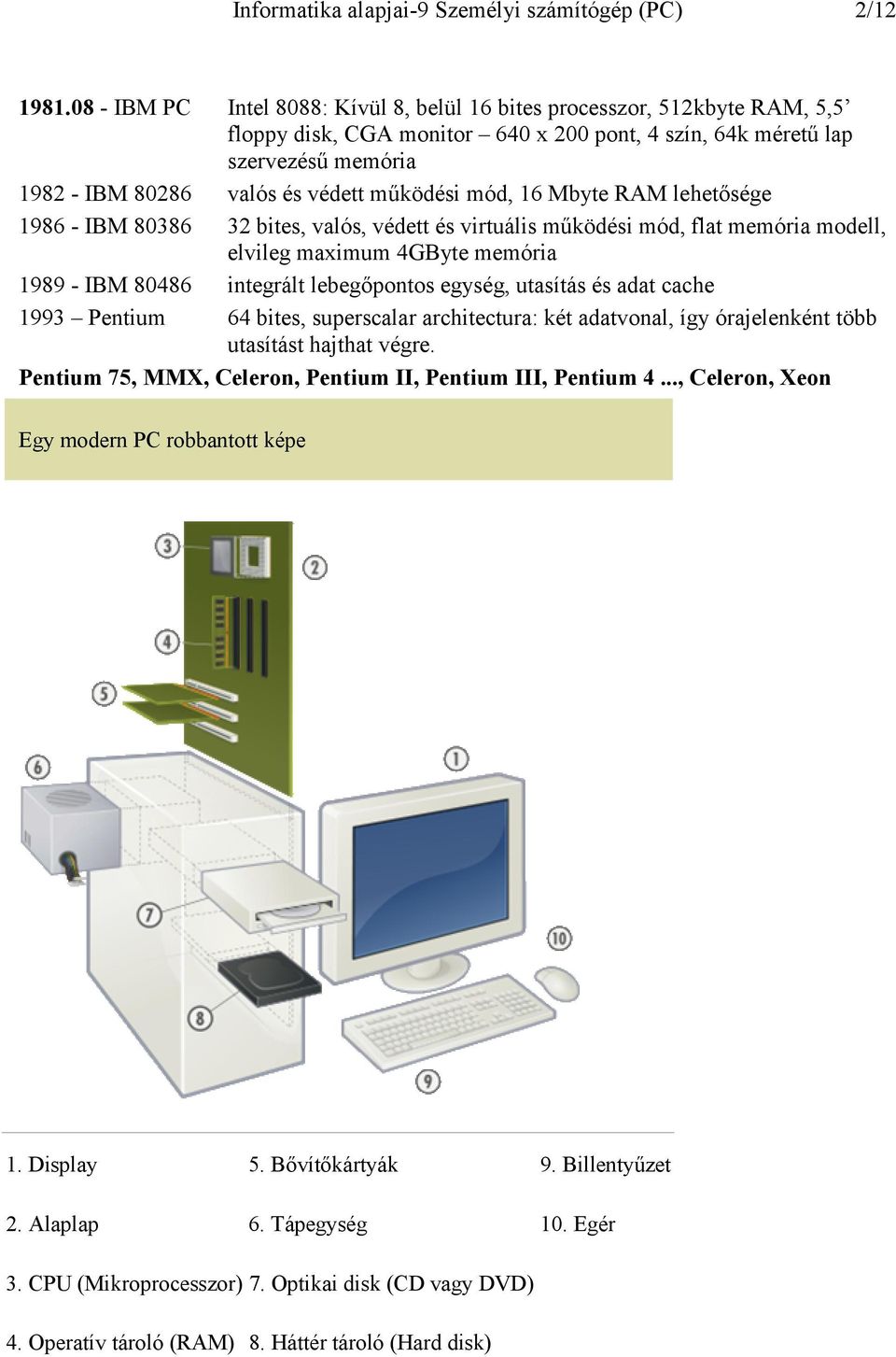 működési mód, 16 Mbyte RAM lehetősége 1986 - IBM 80386 32 bites, valós, védett és virtuális működési mód, flat memória modell, elvileg maximum 4GByte memória 1989 - IBM 80486 integrált lebegőpontos