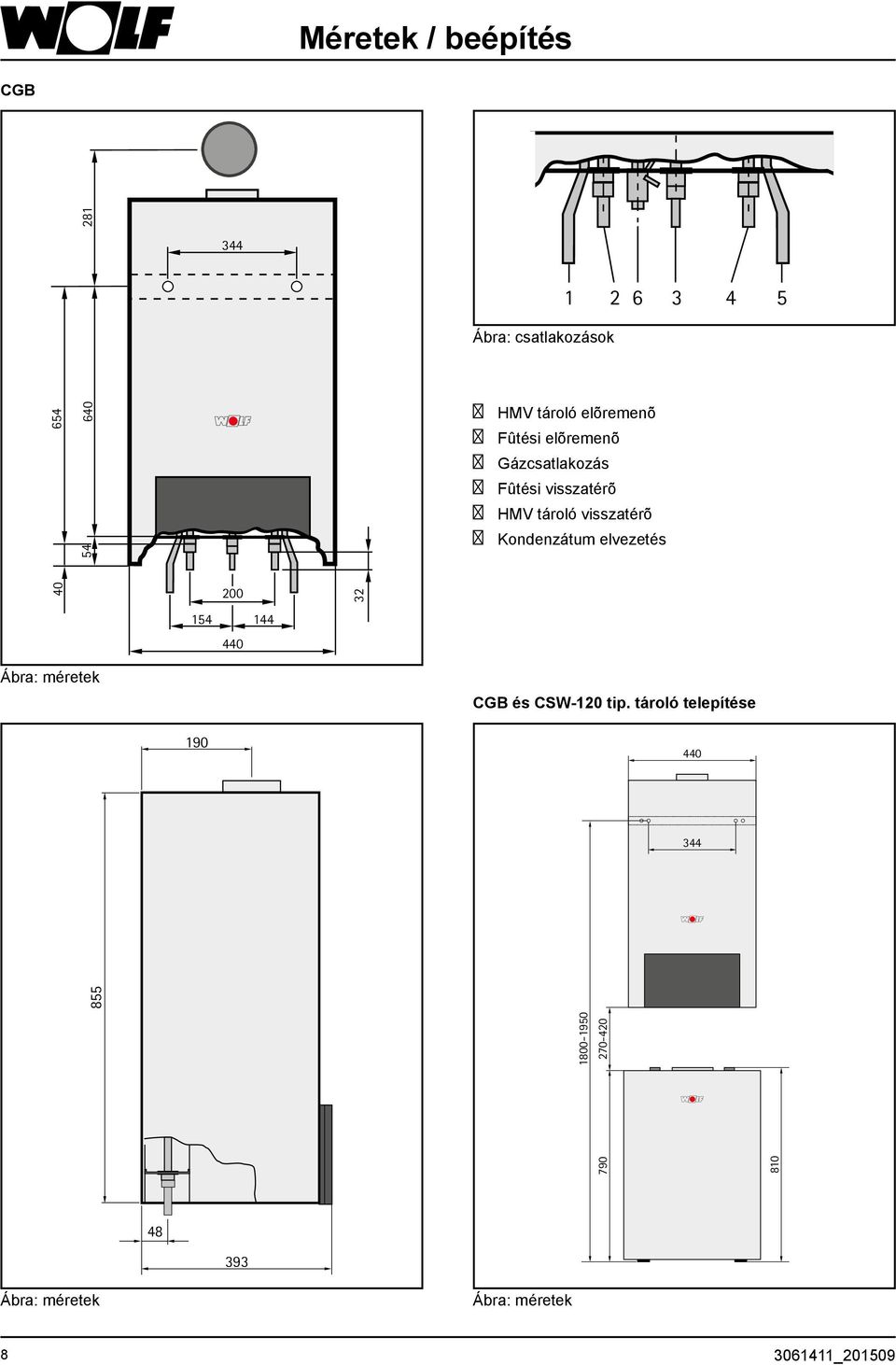 Kondenzátum elvezetés 40 200 154 144 440 32 Ábra: méretek CGB és CSW-120 tip.