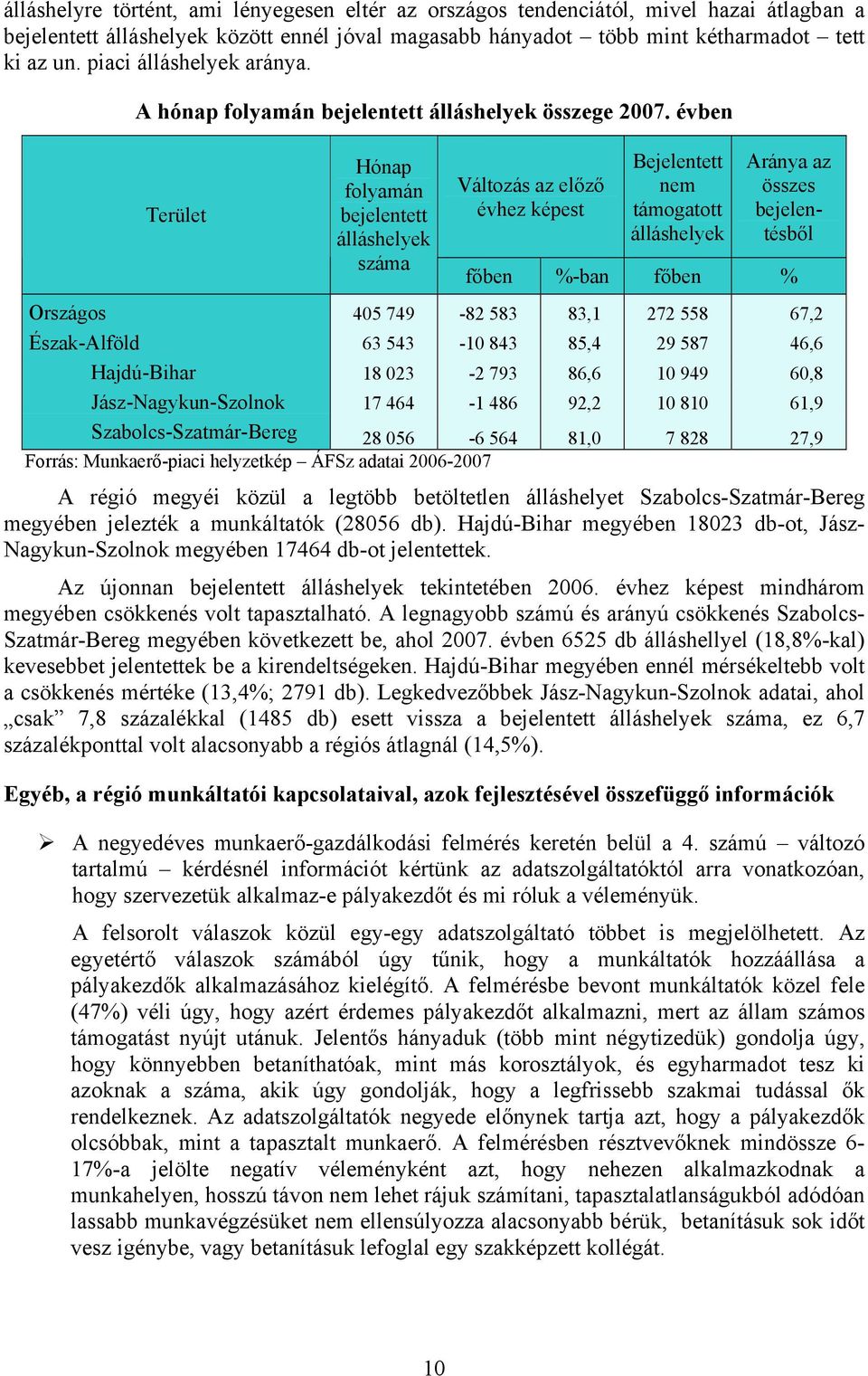 évben Terület Hónap folyamán bejelentett álláshelyek száma Változás az előző évhez képest Bejelentett nem támogatott álláshelyek Aránya az összes bejelentésből főben %-ban főben % Országos 405 749-82