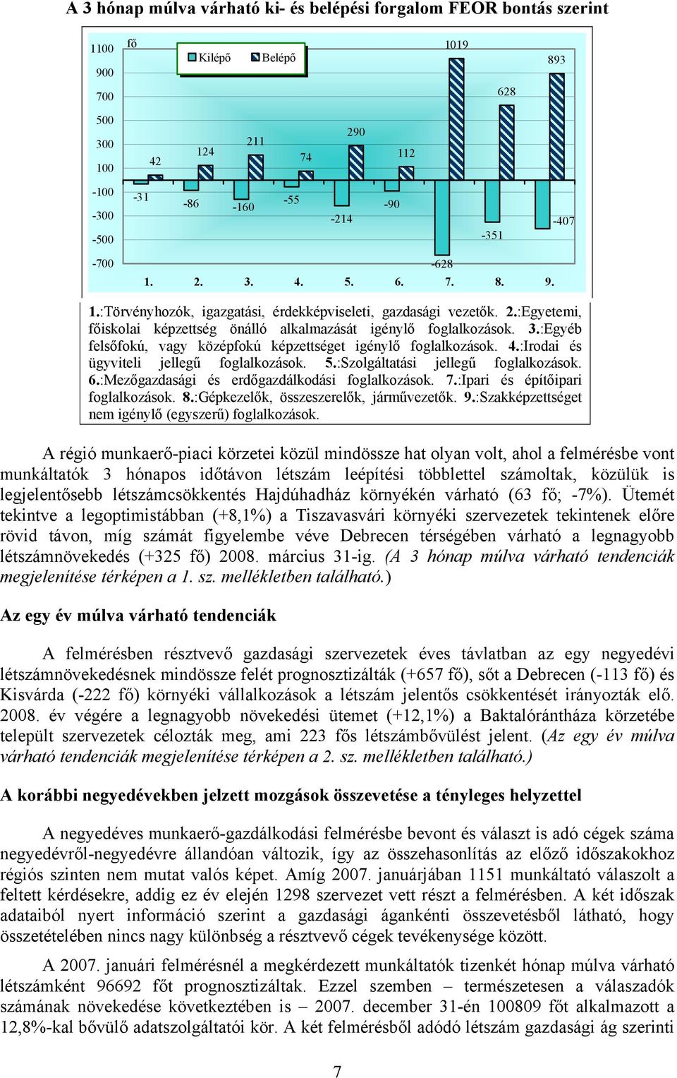 4.:Irodai és ügyviteli jellegű foglalkozások. 5.:Szolgáltatási jellegű foglalkozások. 6.:Mezőgazdasági és erdőgazdálkodási foglalkozások. 7.:Ipari és építőipari foglalkozások. 8.