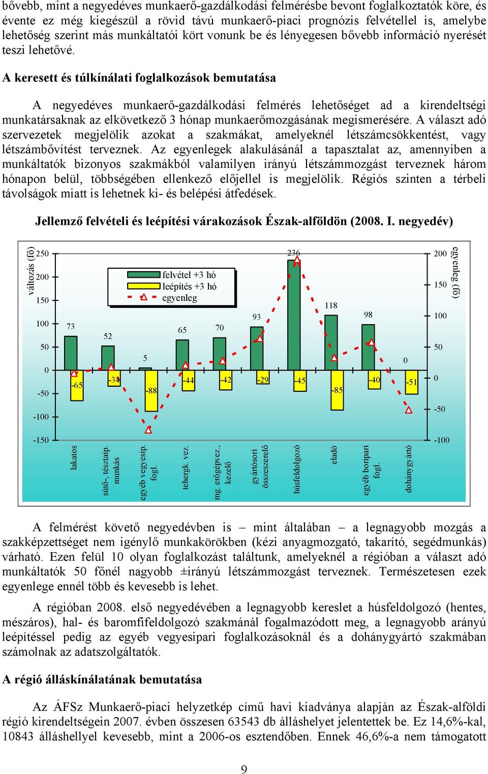 A keresett és túlkínálati foglalkozások bemutatása A negyedéves munkaerő-gazdálkodási felmérés lehetőséget ad a kirendeltségi munkatársaknak az elkövetkező 3 hónap munkaerőmozgásának megismerésére.