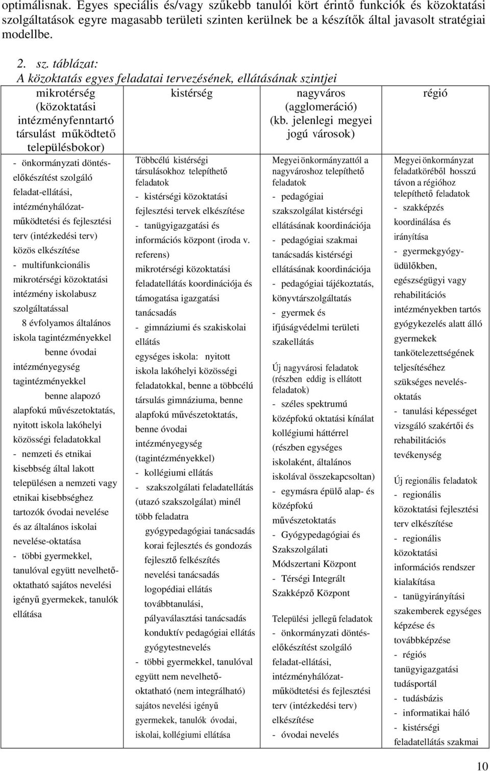 döntéselőkészítést szolgáló feladat-ellátási, intézményhálózatműködtetési és fejlesztési terv (intézkedési terv) közös elkészítése - multifunkcionális mikrotérségi közoktatási intézmény iskolabusz