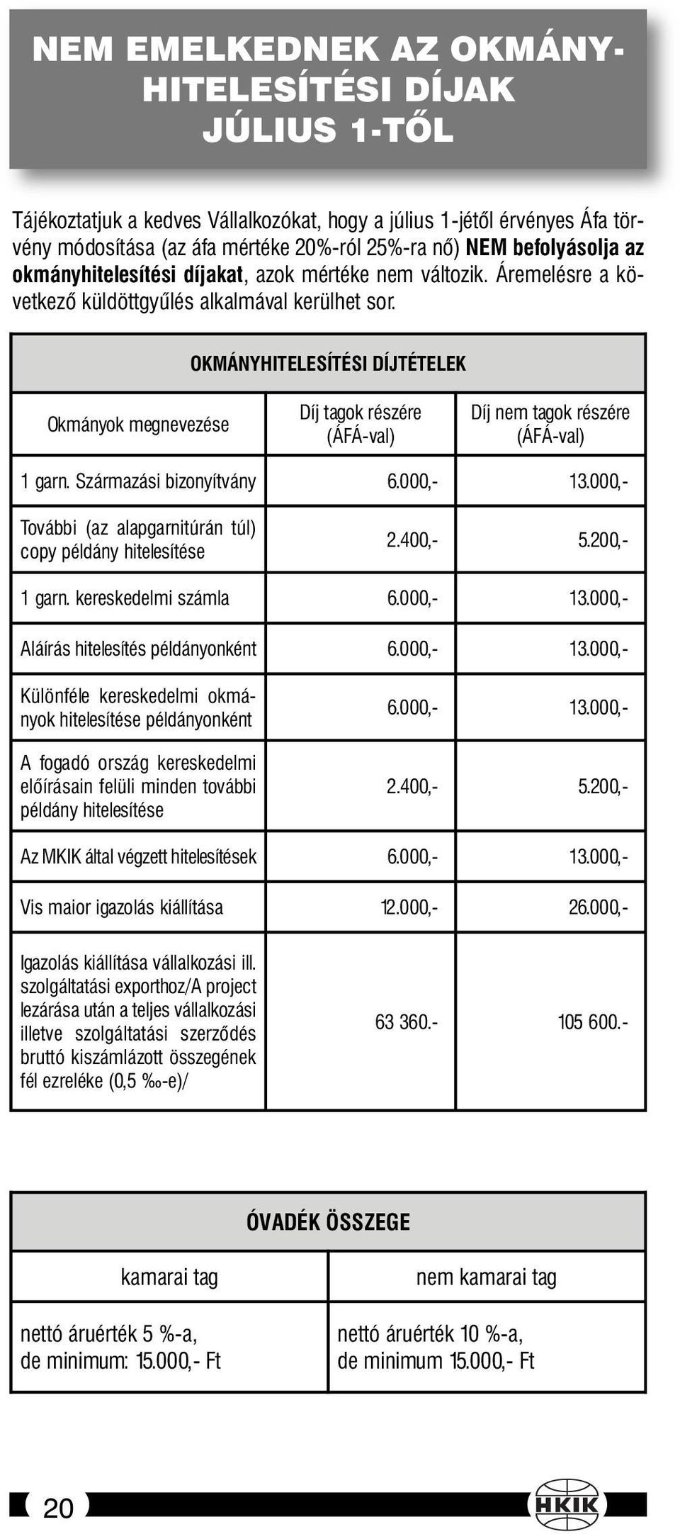 OKMÁNYHITELESÍTÉSI DÍJTÉTELEK Okmányok megnevezése Díj tagok részére (ÁFÁ-val) Díj nem tagok részére (ÁFÁ-val) 1 garn. Származási bizonyítvány 6.000,- 13.